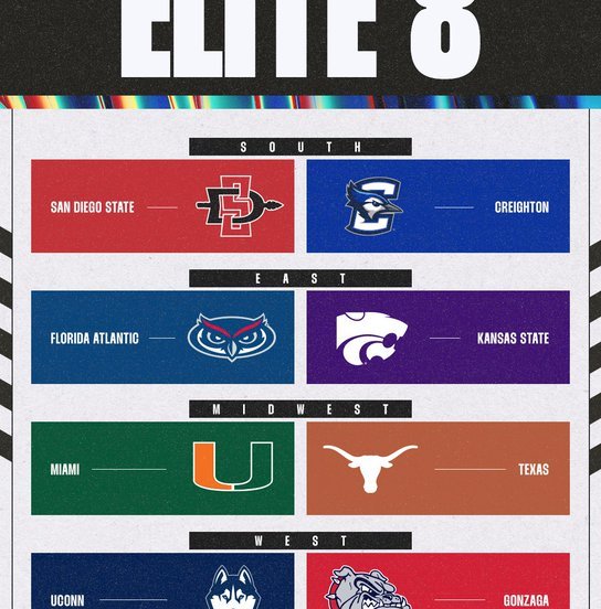 Torneo NCAA 2023