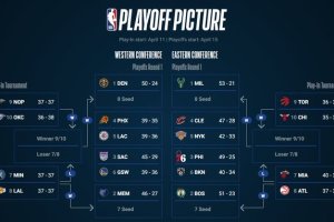 NBA, la classifica nelle due Conference
