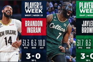 NBA Players of the Week #23 | Brandon Ingram e Jaylen Brown