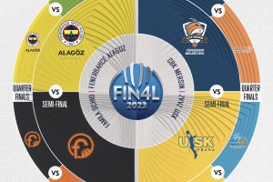 EuroLeague Women Final Four field confirmed