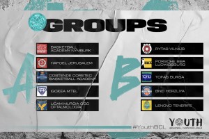 First-ever Youth Basketball Champions League Draw completed
