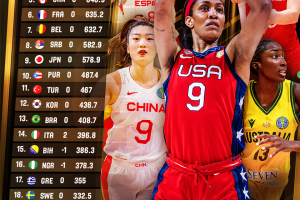 Italy lead multiple European climbers in FIBA World Ranking Women