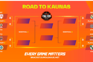 EuroLeague Playoffs 2023, si parte: in campo a Montecarlo e Madrid