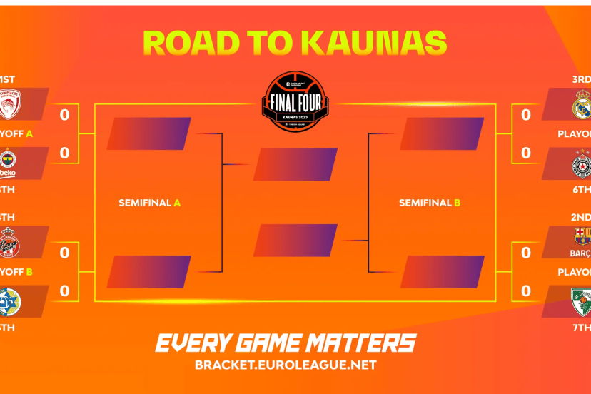 EuroLeague Playoffs 2023