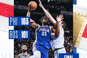 Embiid dice 52 e vede l’mvp, Philadelphia batte Boston