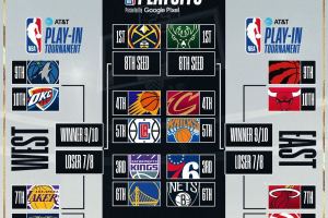 NBA: Tutto deciso a Est, ad Ovest sarà decisiva l’ultima giornata