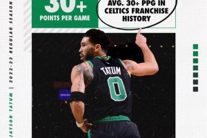Jayson Tatum è il primo giocatore nella storia dei Boston Celtics a superare i 30 punti a partita