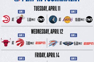 NBA Play-In: il programma