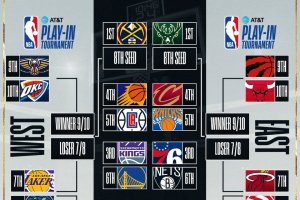 NBA Playoffs 2023, ecco il tabellone. Play-in dal 12 aprile