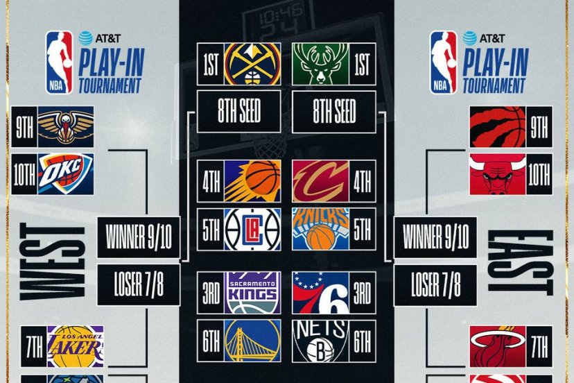 NBA Playoffs 2023
