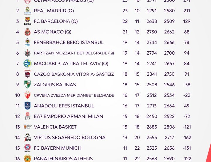 Euroleague Playoff