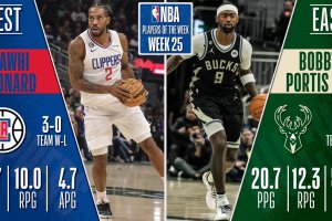 NBA Week #25 | Kawhi Leonard, Bobby Portis Players of the Week