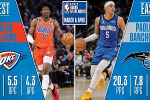 NBA Rookies of the Month | Jalen Williams e Paolo Banchero (Marzo & Aprile)