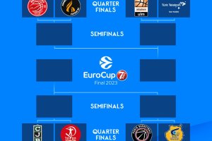 Eurocup, le sfide dei quarti di finale