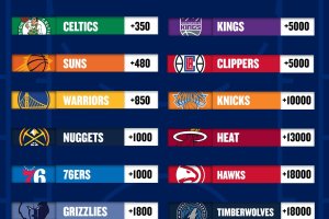 NBA Playoffs: quattro le gare della domenica. Si parte alle 21 con Lakers-Grizzlies