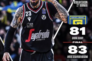La Virtus Bologna passa in volata sul campo di una combattiva Scafati