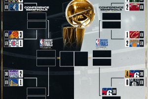 NBA Playoffs, la situazione dopo gara 3