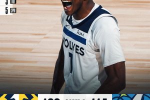 Non basta un Jokic monumentale, Edwards e Towns portano i Wolves a gara-5