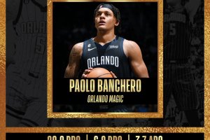 Paolo Banchero named 2022-23 Kia NBA Rookie of the Year
