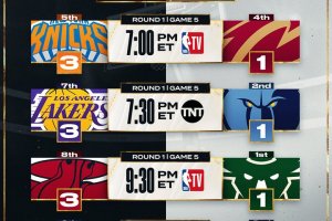 NBA Playoffs: Match point per Knicks, Heat e Lakers, importantissima gara 5 tra Kings e Warriors