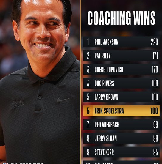 Erik Spoelstra