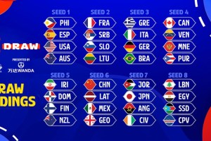 The FIBA Basketball World Cup 2023 Draw Principles explained