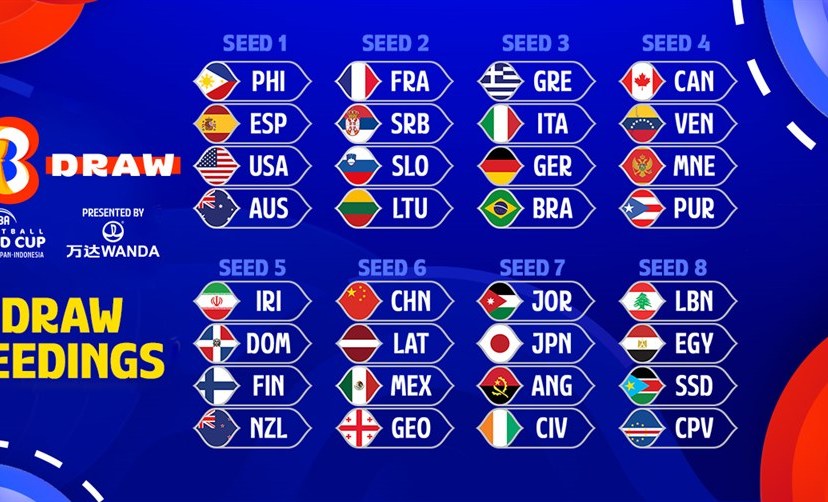 FIBA Basketball World Cup 2023