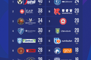 LBA Serie A 2022-2023, risultati-classifica-prossimo turno