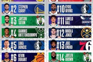 LeBron James tops list of best-selling NBA jerseys
