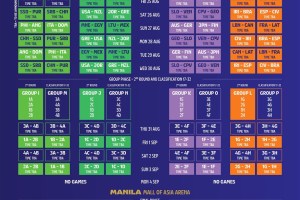 FIBA World Cup 2023, il calendario completo