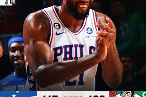 Harden to Embiid, i 76ers mandano Boston sull’orlo del baratro