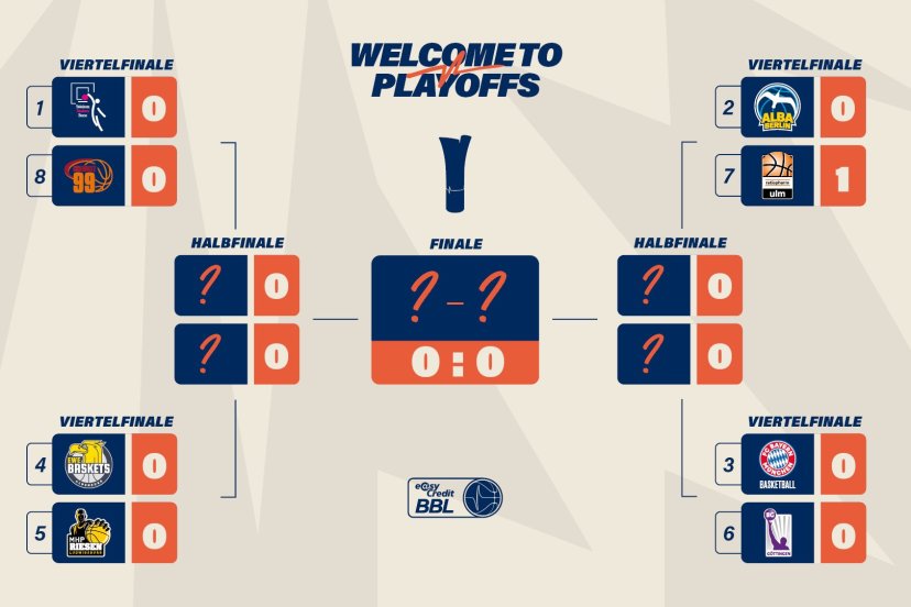BBL Playoffs