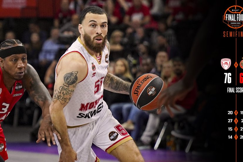 EuroLeague Final Four 2023