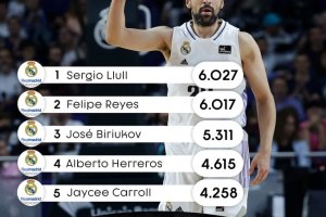 Sergio Llull continua a scrivere la storia del Real Madrid