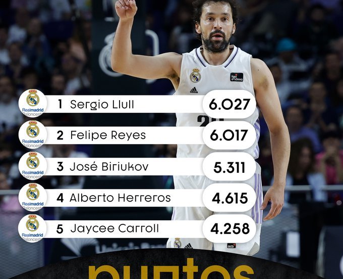 sergio llull real madrid