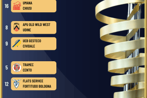 Serie A2 Old Wild West 2022/23 – Risultati gare Semifinale Playoff Tabellone Oro e gara 3 Playout 2