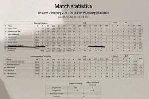 Pazzesco in Germania: quadrupla doppia da 100 punti per Jonathan Paul Braeger
