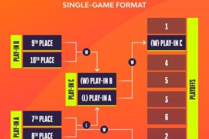 EuroLeague introduced Play-In Showdownfor 2023-2024 season