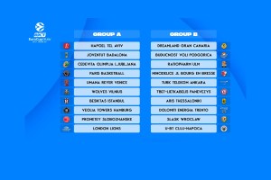 2023-24 BKT EuroCup groups all set after draw