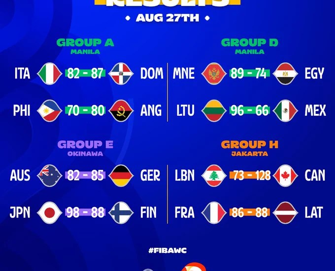 Mondiale FIBA secondo turno