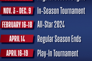 NBA, annunciato il calendario della regular season