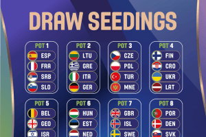 Seedings confirmed for FIBA EuroBasket 2025 Qualifiers draw