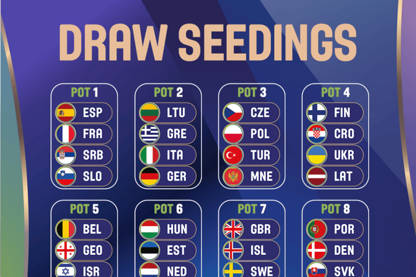 EuroBasket 2025 Qualifiers