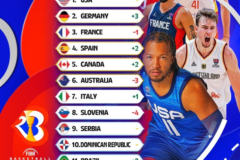 FIBA World Cup 2023 ranking