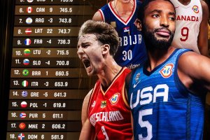 USA back on top and Germany take top three spot in FIBA World Ranking Men, presented by Nike