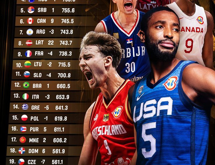 world ranking fiba