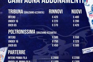 Fortitudo Bologna, oltre 2.000 abbonamenti nella prima settimana