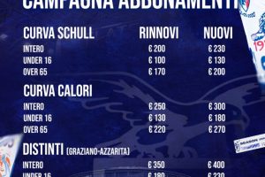 Campagna Abbonamenti Fortitudo Bologna: Prelazione chiusa a quota 3.814