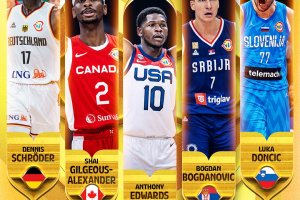FIBA World Cup 2023, scelto il quintetto ideale