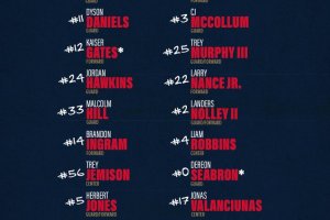 Pelicans: firmati 6 giocatori, ufficiale il roster per il Training Camp